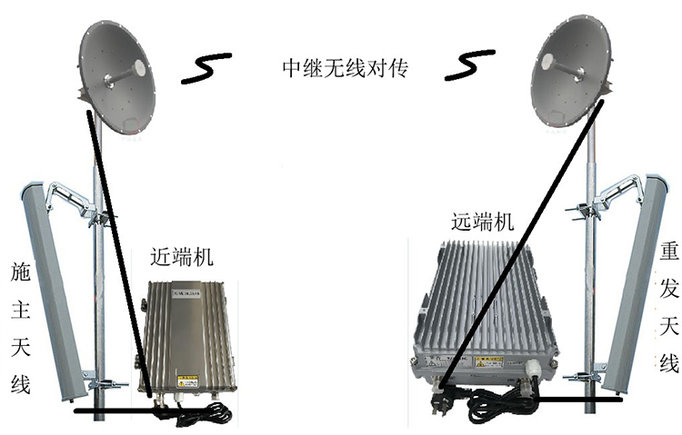 大兴智能无线拉远移频中继直放站近端机远端机